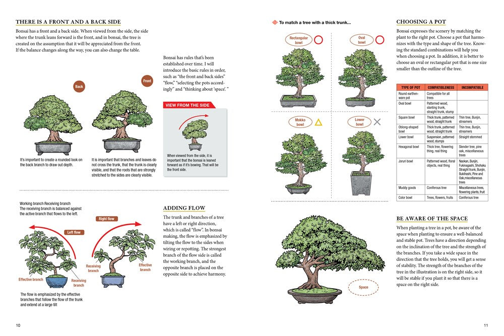 types of bonsai tree styles Bonsai Master Class – The Gamble House Bookstore
